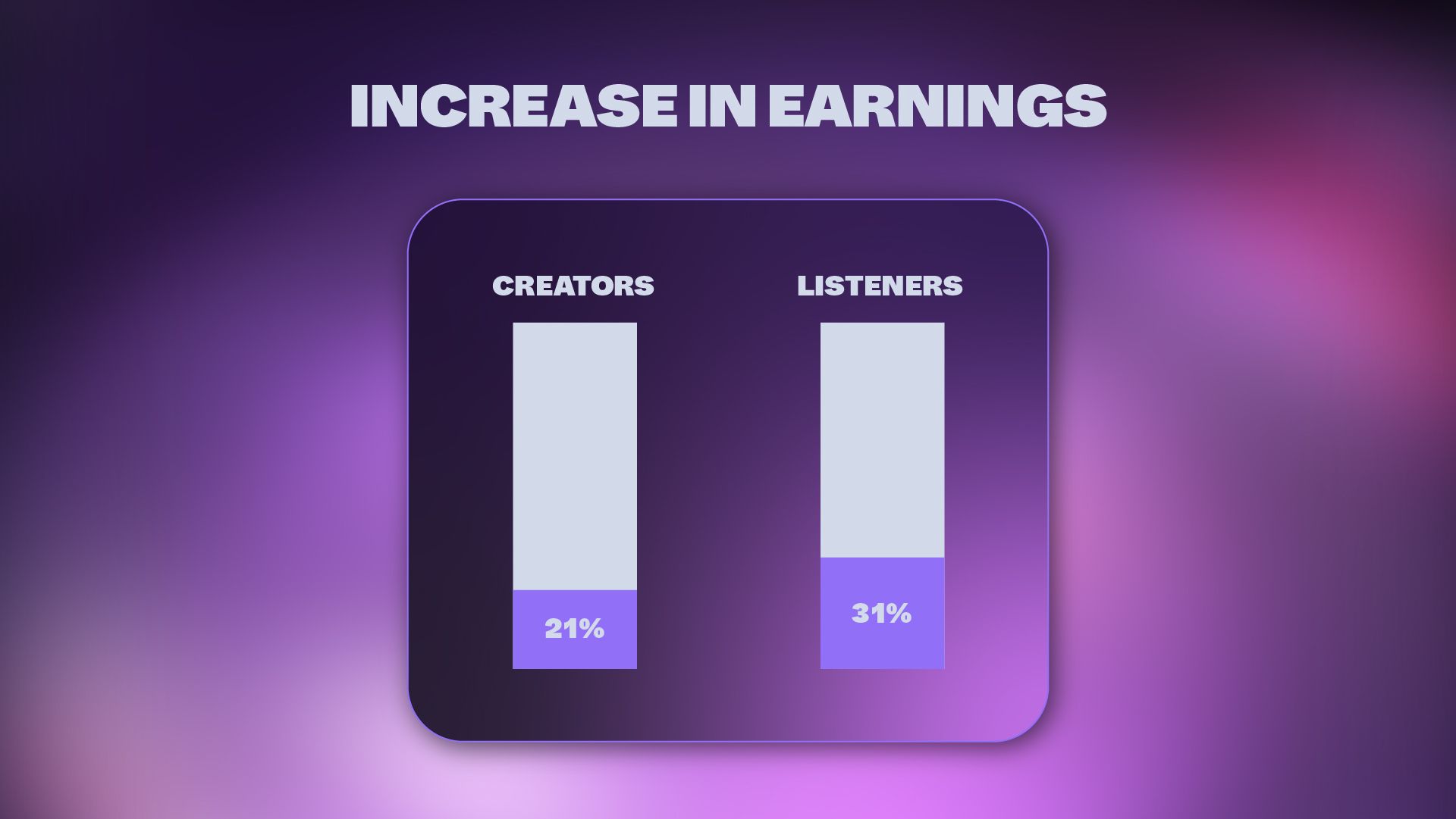 ZEBEDEE × Fountain – Listener and creator income.